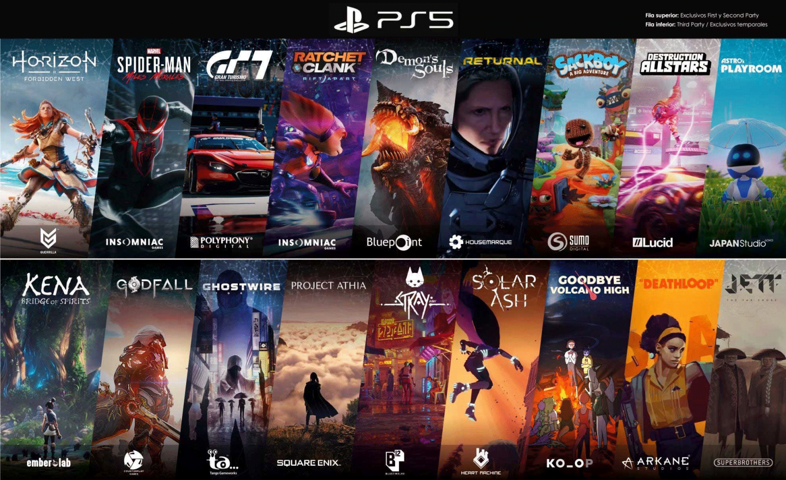 GAME PS5 Được Cộng Đồng Game Thủ Đánh Giá Cao